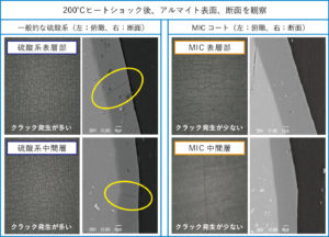 表面改質クラック耐性