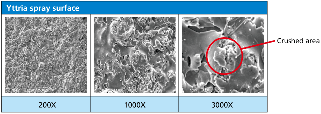 Yttria spray surface